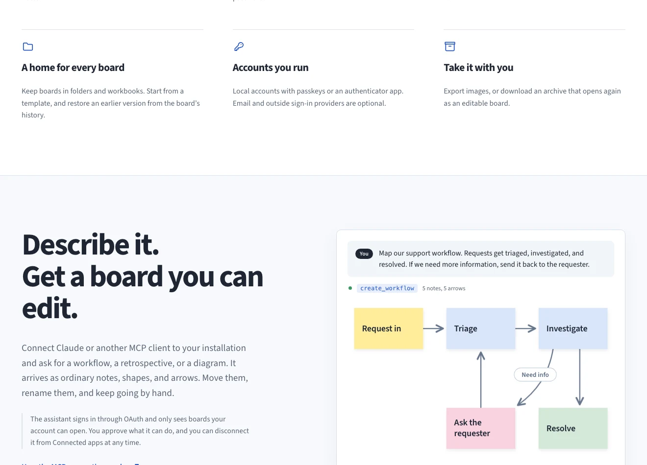 Open Whiteboard AI assistant turning a support-workflow request into connected editable notes.